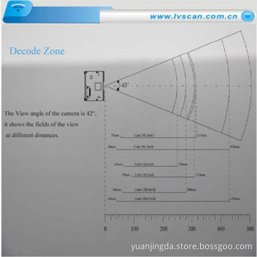 Mini 1D Wi-Fi Barcode Scanner, Engine Changeable for Other Brand Scan Gun for All 1D Barcode Label